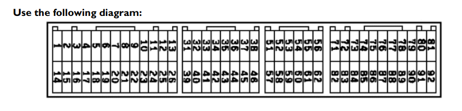 ecu pinout